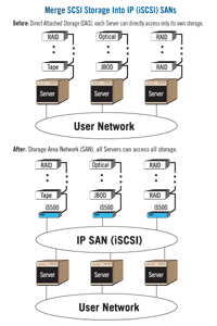 iSCSI diagram