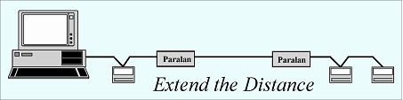 Extend SCSI using Paralan's Converters