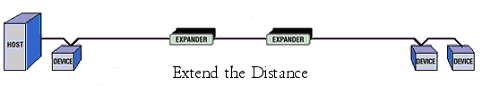 extend the distance