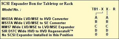 SCSI Expander Box TB1